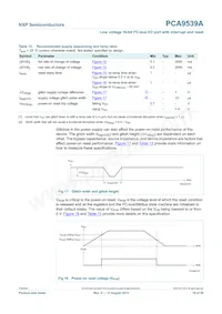 PCA9539APW Datenblatt Seite 16