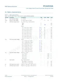 PCA9539APW Datasheet Pagina 18