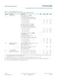 PCA9539APW Datasheet Page 19
