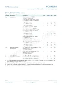 PCA9539APW Datasheet Pagina 19