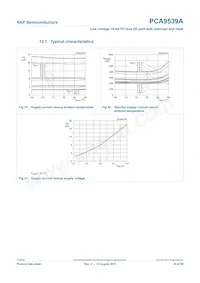 PCA9539APW Datasheet Page 20