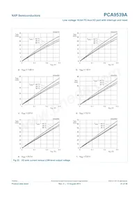 PCA9539APW Datasheet Page 21