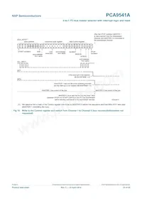 PCA9541APW/03 Datasheet Page 23