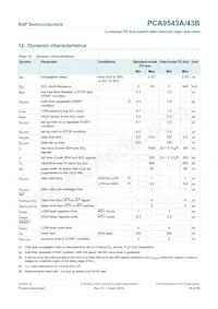 PCA9543APW Datasheet Page 16
