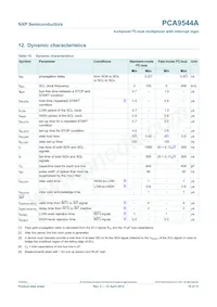 PCA9544AD Datasheet Pagina 16