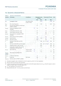 PCA9546AD Datasheet Pagina 15