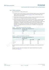 PCA9549PW Datasheet Page 21