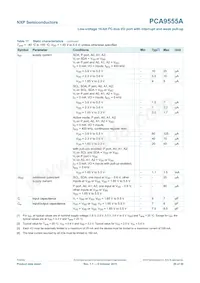 PCA9555AHF Datasheet Page 20
