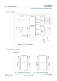 PCA9555N Datasheet Page 3