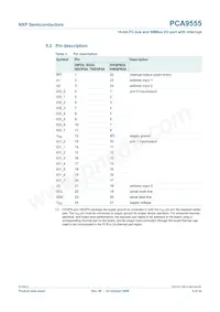PCA9555N Datasheet Page 5