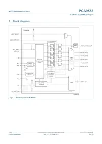 PCA9558PW Datasheet Page 3