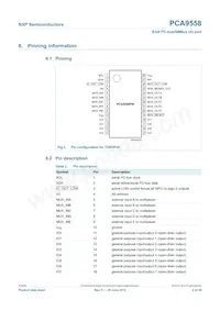 PCA9558PW Datasheet Page 4