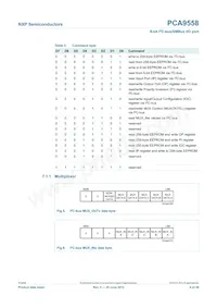 PCA9558PW Datasheet Page 6