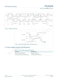 PCA9558PW Datasheet Pagina 20