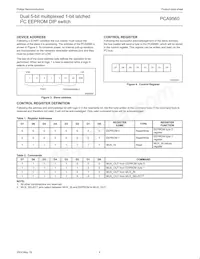 PCA9560D Datasheet Page 4