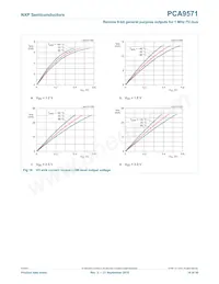 PCA9571GUX Datasheet Page 14