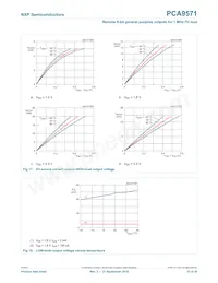 PCA9571GUX Datasheet Page 15