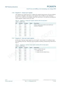 PCA9574HR數據表 頁面 11