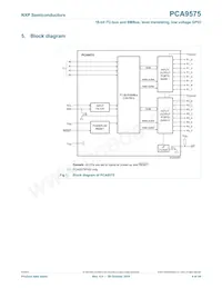 PCA9575PW1 Datasheet Page 4