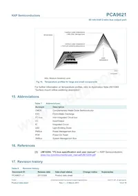 PCA9621PW Datasheet Page 15