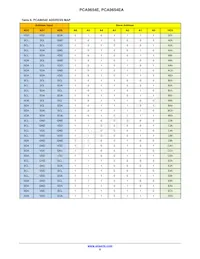 PCA9654EDR2G Datasheet Page 8
