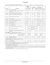 PCA9655EDTR2G Datasheet Page 6