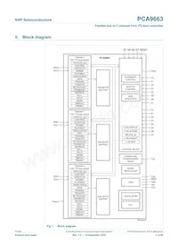 PCA9663B Datenblatt Seite 3