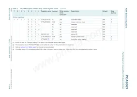 PCA9663B Datasheet Pagina 12