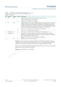 PCA9663B Datasheet Pagina 15