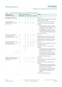 PCA9663B Datasheet Pagina 16