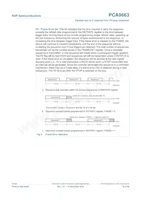 PCA9663B Datasheet Pagina 18