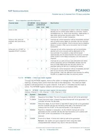 PCA9663B Datenblatt Seite 19