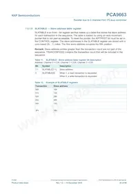 PCA9663B Datasheet Pagina 20