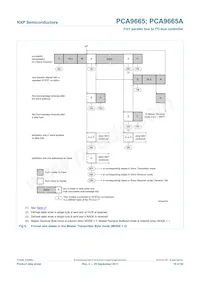 PCA9665PW/S911 Datasheet Page 19