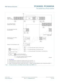PCA9665PW/S911數據表 頁面 23