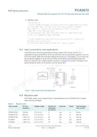 PCA9672D Datasheet Pagina 17