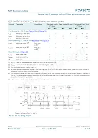 PCA9672D Datasheet Pagina 21