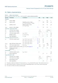 PCA9675PW/S911 Datasheet Page 21