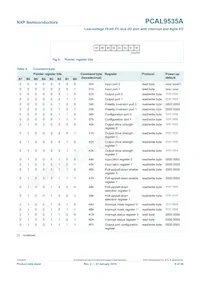 PCAL9535APW Datasheet Page 6
