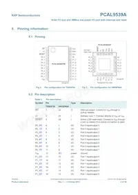 PCAL9539AHF Datasheet Page 4