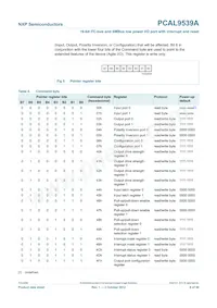 PCAL9539AHF Datasheet Page 6