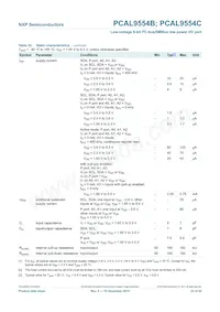 PCAL9554CBS Datasheet Page 23