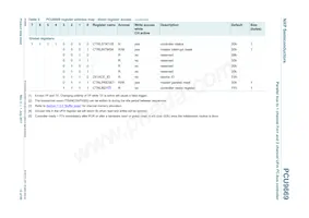 PCU9669B Datasheet Page 12