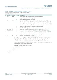 PCU9669B Datasheet Page 15