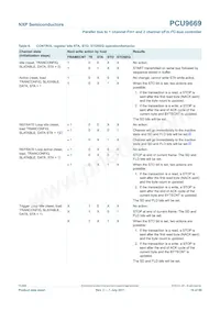 PCU9669B Datasheet Page 16