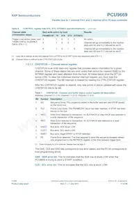 PCU9669B Datasheet Page 17