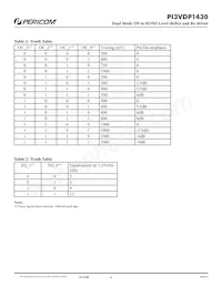 PI3VDP1430ZBE Datasheet Page 4