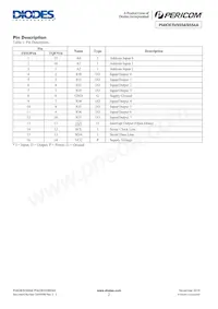 PI4IOE5V9554LEX Datasheet Page 2