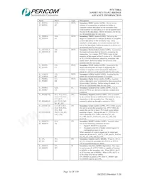 PI7C7300ANAE Datasheet Page 16