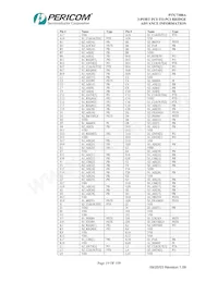 PI7C7300ANAE Datasheet Page 19